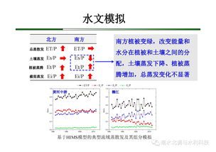 刘昌明六爻形意断卦法