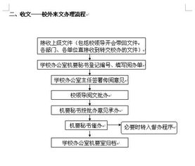 文秘主要工作职责