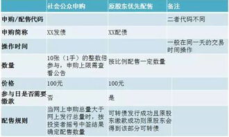 急急急！！！长虹可转债申购，是买还是卖?