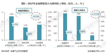 医学检验领域大公司有哪些