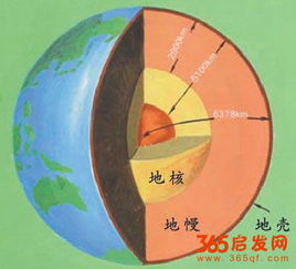 地核的主要成分是什么  第1張