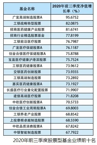 请教ETF50基金