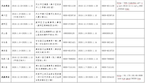 康复治疗师和康复医师有哪些区别 我应该报哪个