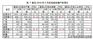 糖价持高运行，现货提振【泛糖周报】08.14-08.18