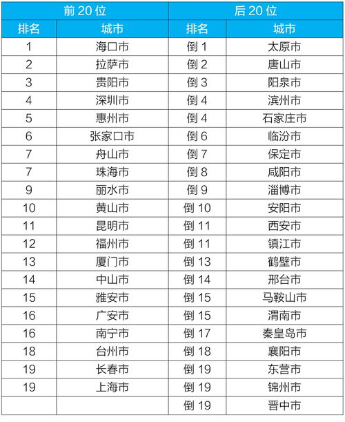 疾风足球队员排名表