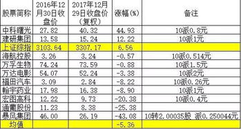 2018年十大或将跑赢指数的股票