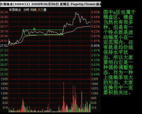 分时横盘问题探讨！！！