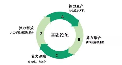 青云科技超级智算中心为 新基建 提供全平台能力