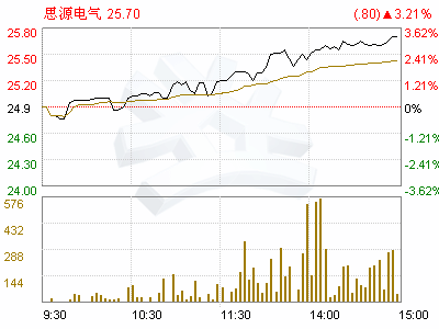 思源电气股票值多少钱