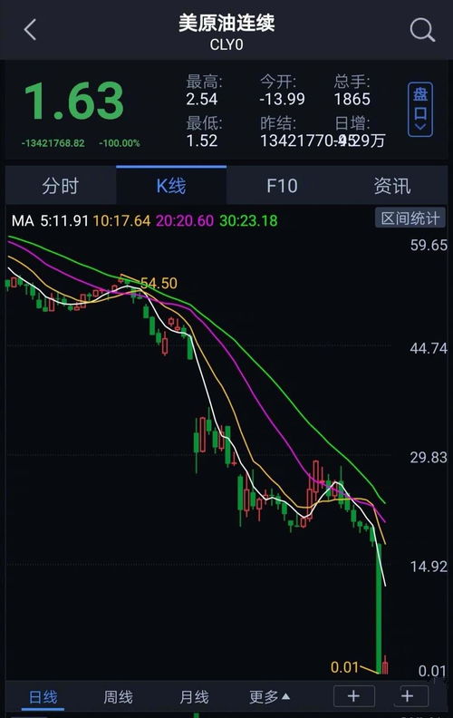 请教一下营口港这支股该如何操作