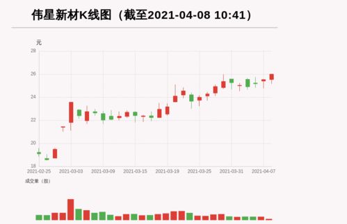 中国交建股票发行价是多少钱