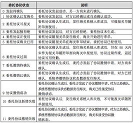 委托状态未报还需要重新委托吗?