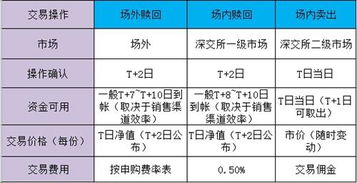 我要是申购股票，买入5000股，中签是给5000，还是给500