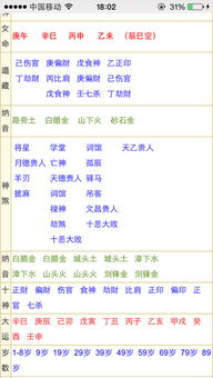 年柱 月德 灾煞 羊刃 月柱 天德 劫煞 亡神 禄神 空亡 日柱 文昌 驿马 孤辰 十恶大败 