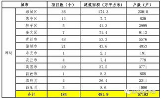 我市184个老旧小区要改造,改什么,怎么改,你关心的都在这里 