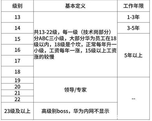 香港专才离职赔付标准是多少(香港专才计划需要什么条件)