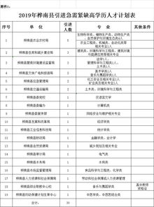 佳木斯桦南县引进专业人才30人公告