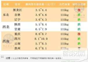 2019年1月16日广东各地市猪价