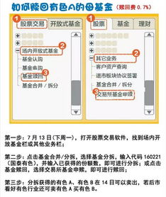 分级基金a怎么赎回 分级基金赎回怎么操作