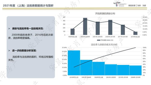 法国哥伦比亚技术统计