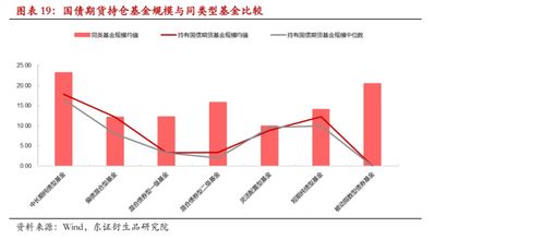 参与股指期货的公募基金