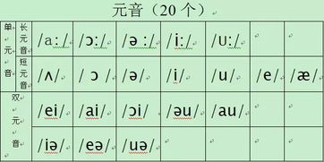 国际音标学习