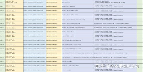 一般投稿期刊的重查率大概多少 一般投稿期刊的重复率要求多少？