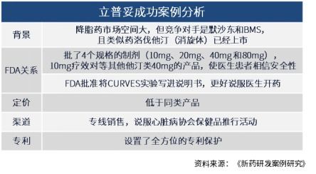 求解最近新发的创新医药是啥意思啊？