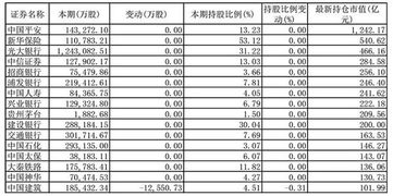 把钱存在证劵公司没持有基金股票的部分利息怎么计算？