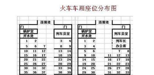 如何查看普通火车座位分布图和高铁座位分布图 