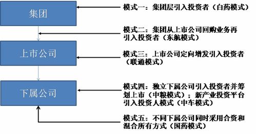 上市公司混改收购股权利好吗？