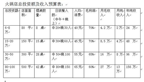 沈阳火锅排名前十强多少钱