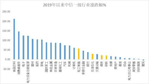 新一轮「顺周期」投资行情下，金属行业前景如何?