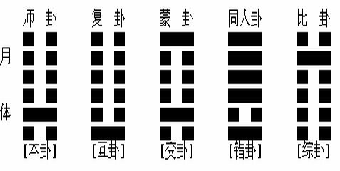 周易时空法则12.2 非农来袭 晚间油价将有回调 