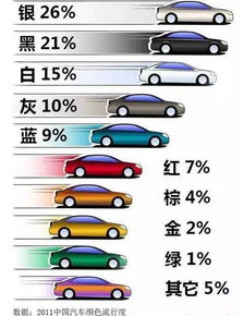 什么颜色的车受欢迎 哪种颜色的车容易被鸟粪袭击
