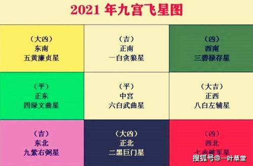 提前探天机,2021年的飞星凶方在哪里