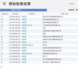 球星名字遭抢注是怎么回事 都有哪些球星的名字被抢注 