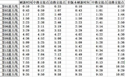 兵线模式对于稳赢对线有什么帮助？