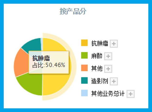 中国十大制药企业