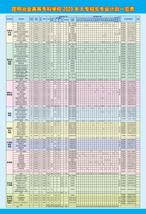 2020年大专专业目录,教育学专科有什么专业(图2)