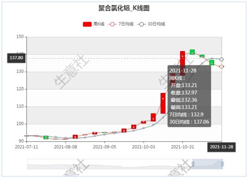 7月聚合氯化铝市场行情小幅偏弱