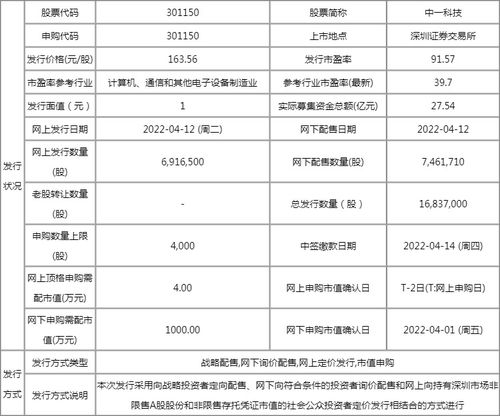 华勤技术新股中签号公布一览