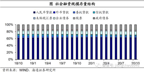 利率调整结束了么 海通宏观 陈兴 应镓娴