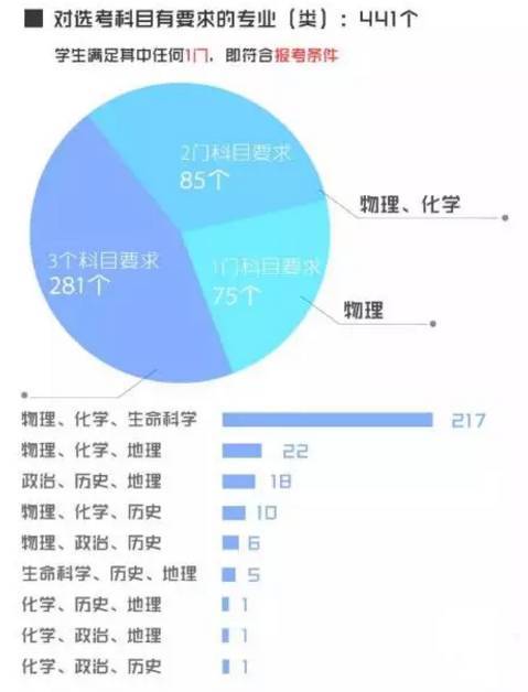 选科 北京新高考试点,为何这个学科竟然这么 讨人嫌 