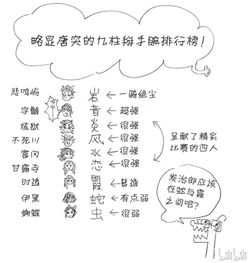 剧透警告 鬼灭之刃 漫画蛇柱实力分析