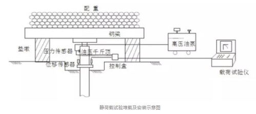 桩基检测的静载试验法 