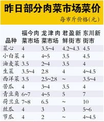 天气持续寒冷菜价连日飙升