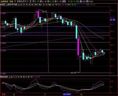 金交所Au（T+D）的保证金比例从12%调整为10%，Ag（T+D）合约的保证金比例从15%调整为13%。