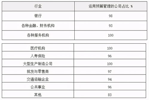 请问企业如何强化预算管理意识