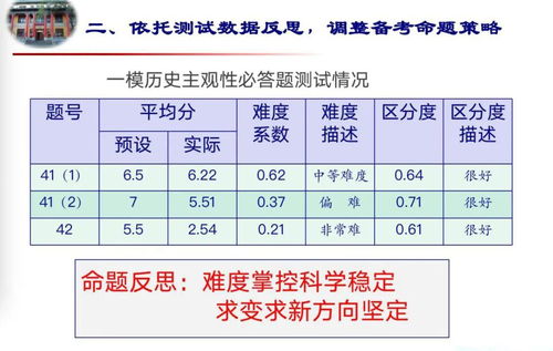 高考500分难度有多大 (高考600分难度有多大)